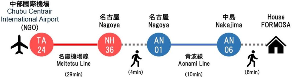 画像に alt 属性が指定されていません。ファイル名: %E3%82%A2%E3%82%AF%E3%82%BB%E3%82%B9%E6%96%B9%E6%B3%95%E3%81%AE%E6%A6%82%E8%A6%81-e1734922211411-1024x276.jpg
